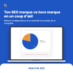 Analyse SEO marque et hors marque via la Search Console dans le dashboard KPI site internet
