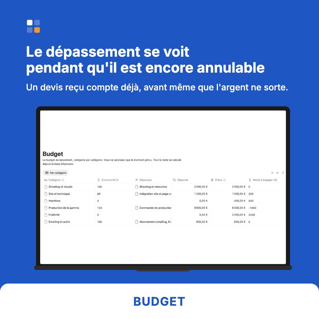 Suivi de budget d'un lancement produit sur Notion, dépassement visible avant engagement