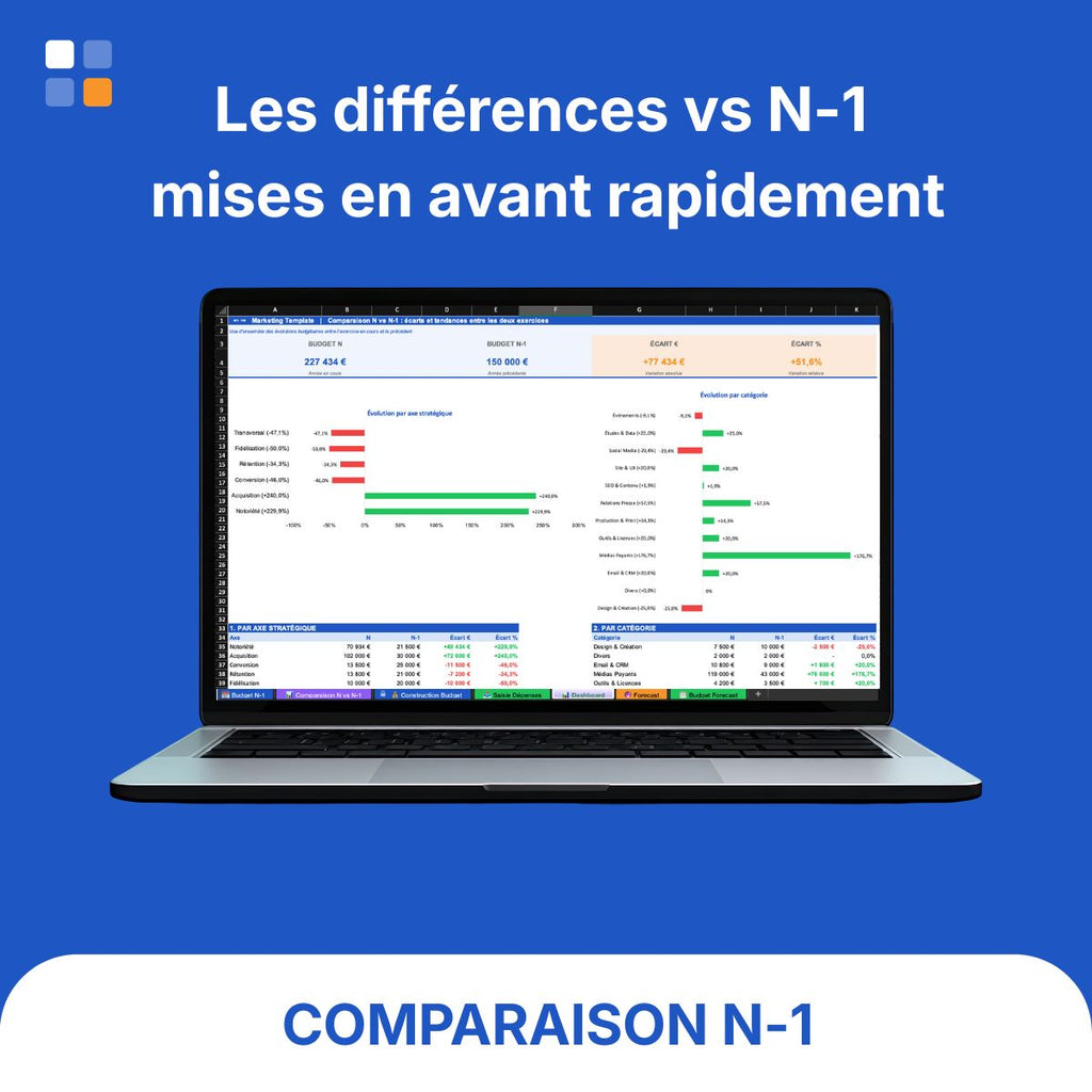 Comparaison budget marketing N vs N-1 Excel avec visualisation des écarts