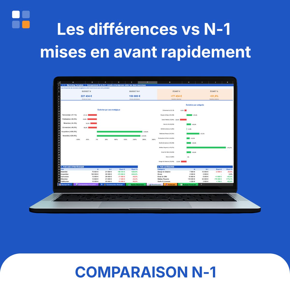 Comparaison budget marketing N vs N-1 Excel avec visualisation des écarts