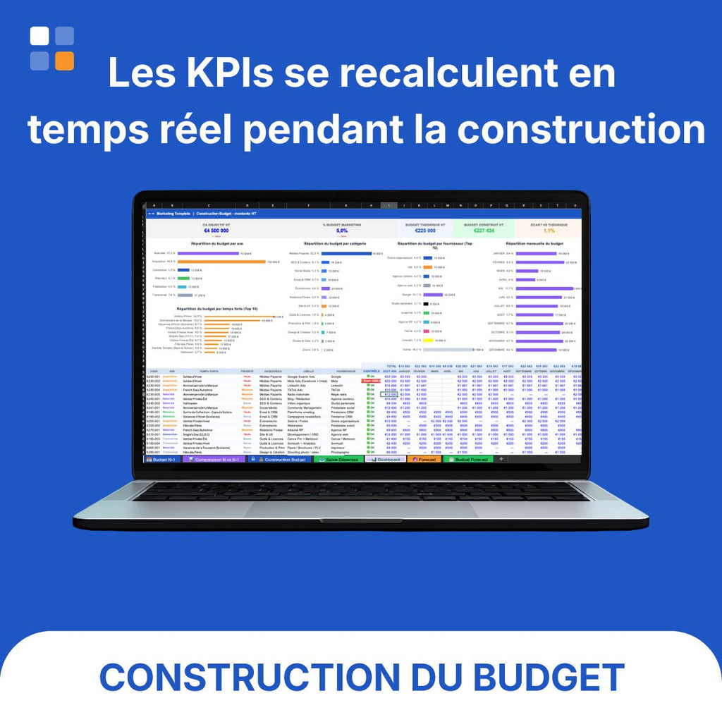 Construction budget marketing Excel axes stratégiques et temps forts