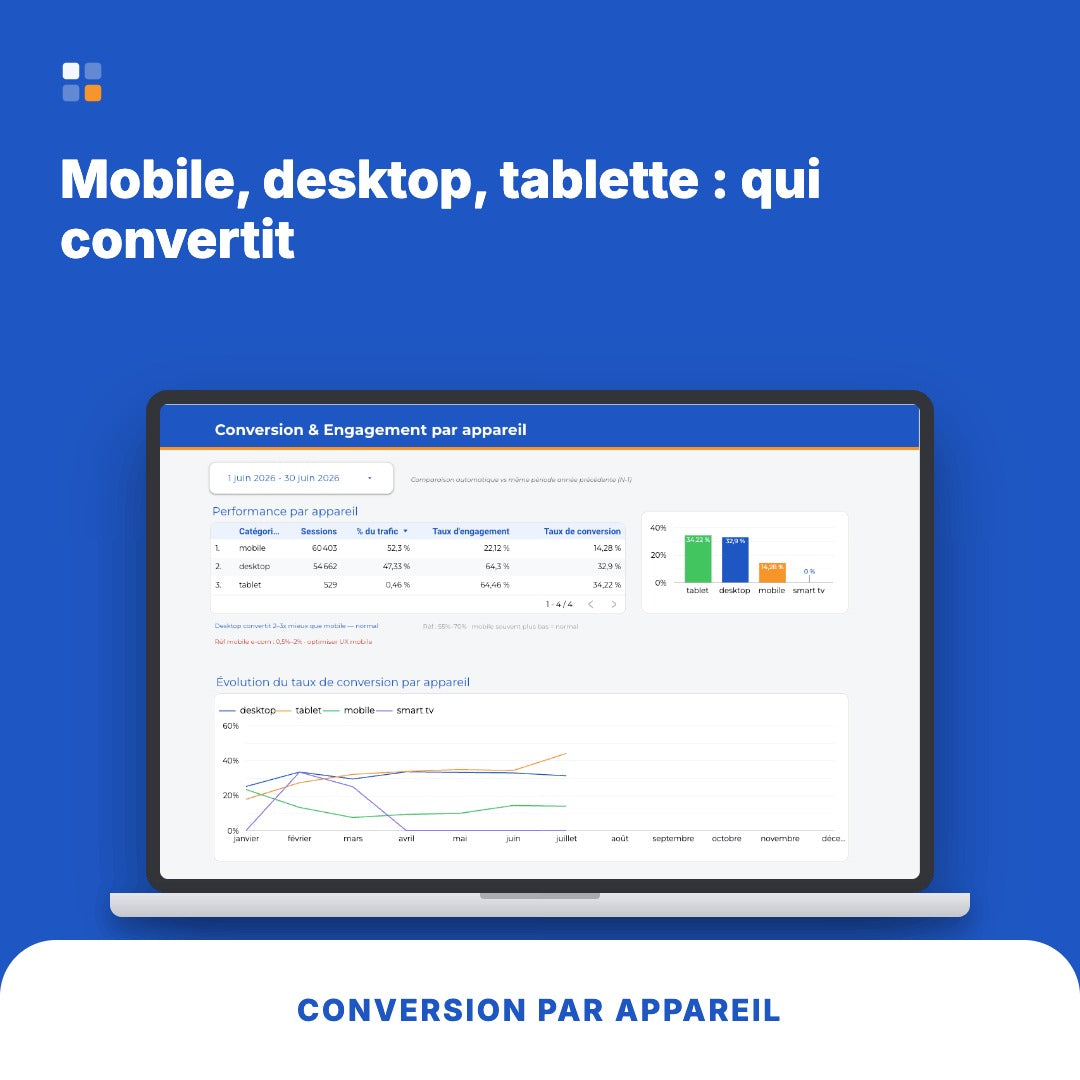 KPI e-commerce et taux de conversion par appareil, mobile desktop et tablette, dans le dashboard Looker Studio