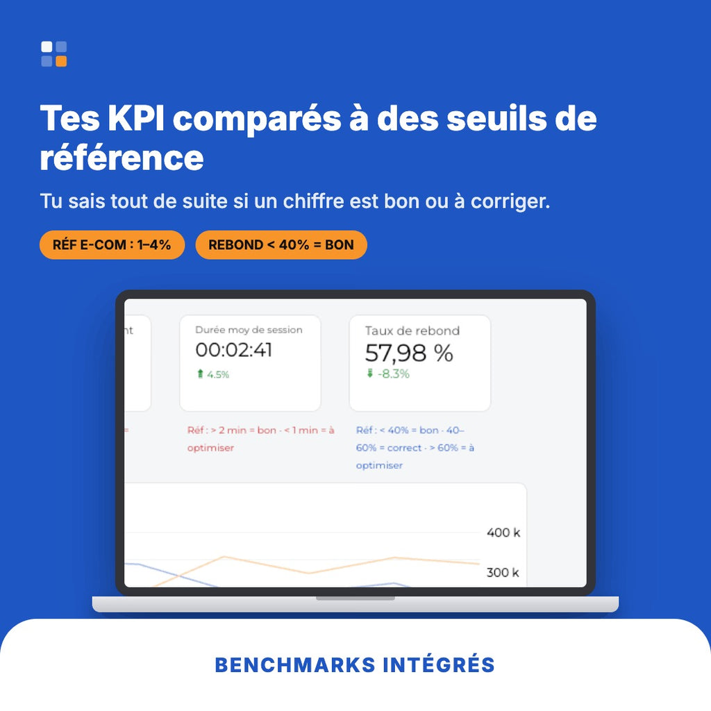 Indicateurs de performance du site internet comparés à des seuils de référence dans le dashboard KPI