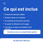 Contenu du modèle Notion de planning de lancement produit, compatible Notion gratuit