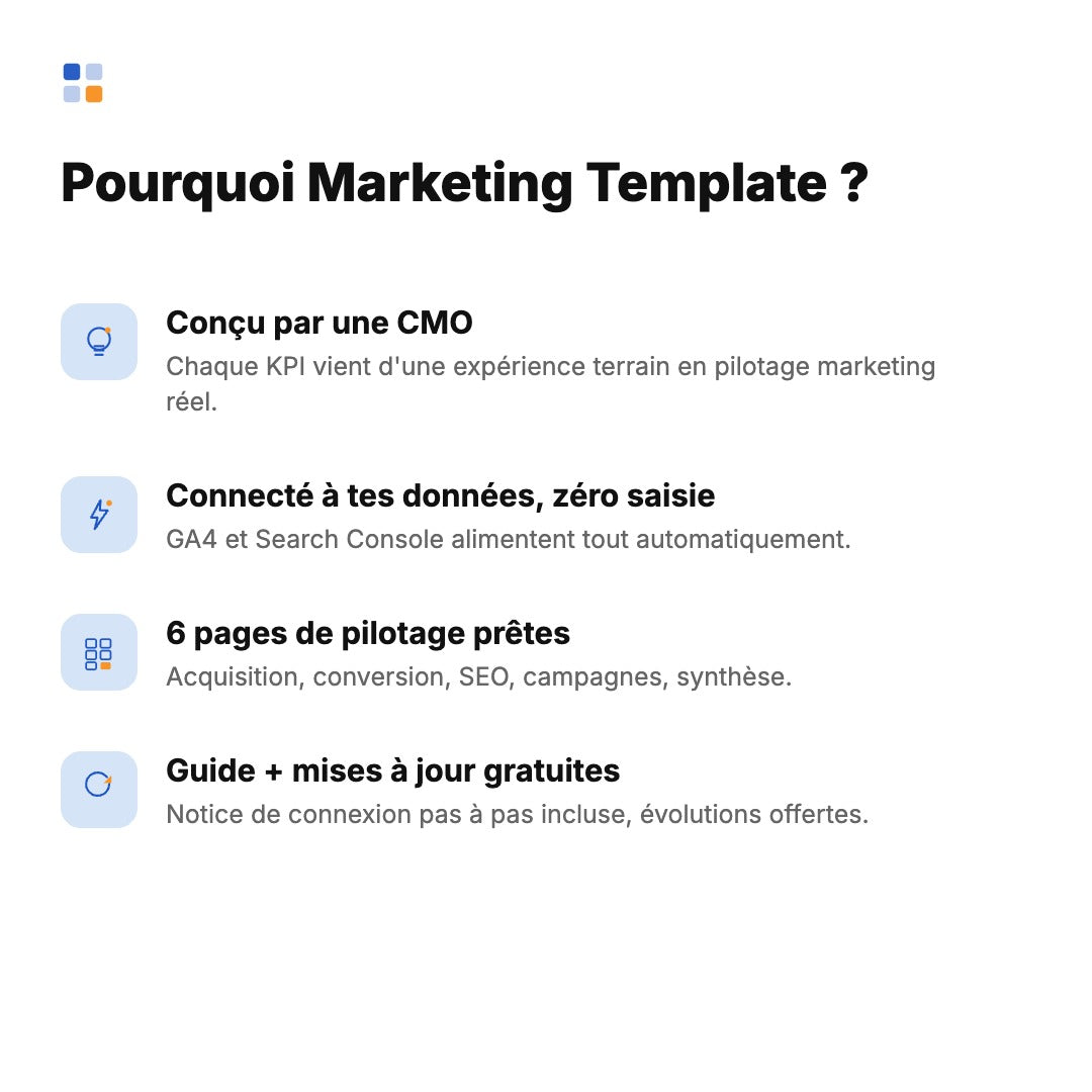 Tableau de bord marketing conçu par une CMO, connecté à GA4 et Search Console, 6 pages prêtes à l'emploi
